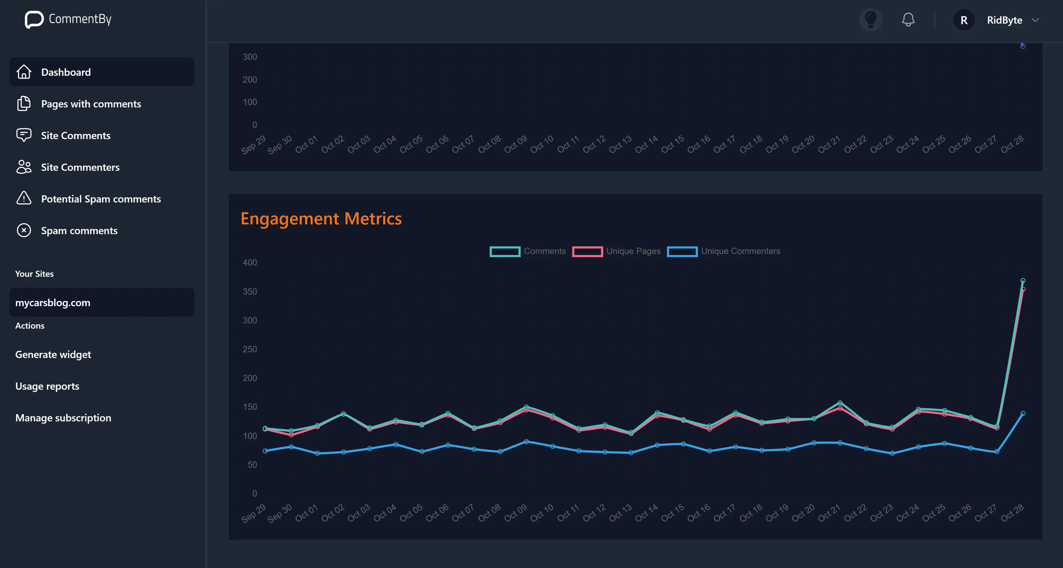 Engagement Graph - Dark Mode