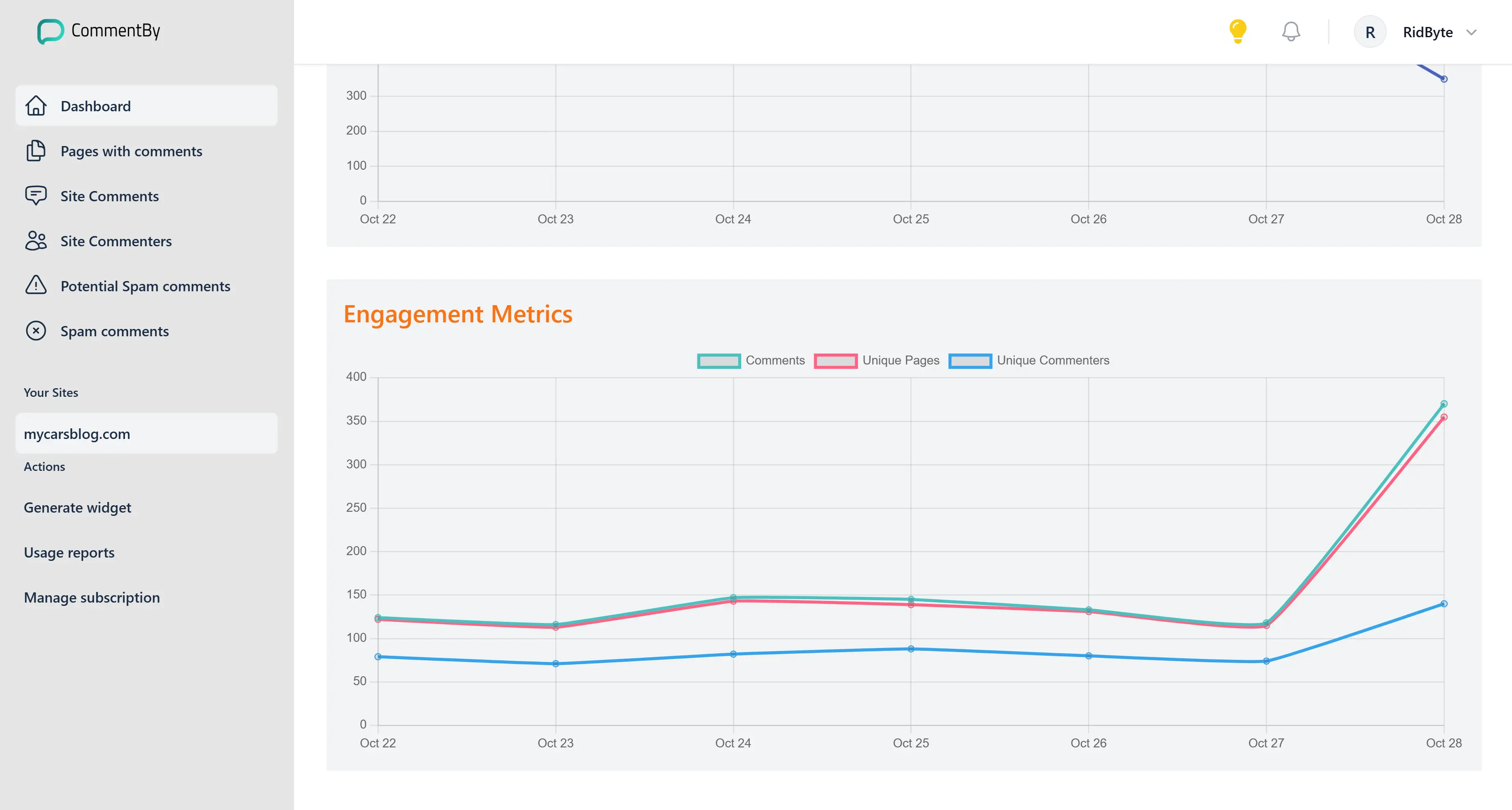Engagement Graph - Light Mode